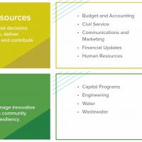 Goal Boxes for Strategic Plan